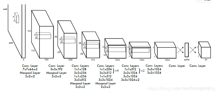 loading picture